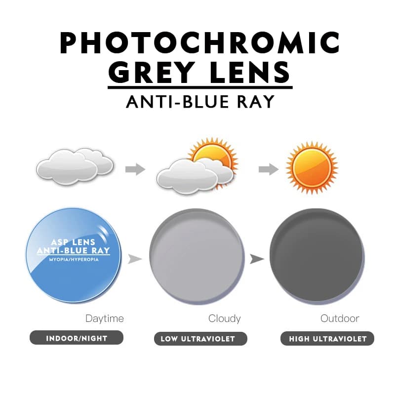 O-Q CLUB 1.56 1.61 1.67 1.74 Lentille Photochromique Anti-Rayon Bleu Anti-rayures Anti-UV Lentilles 