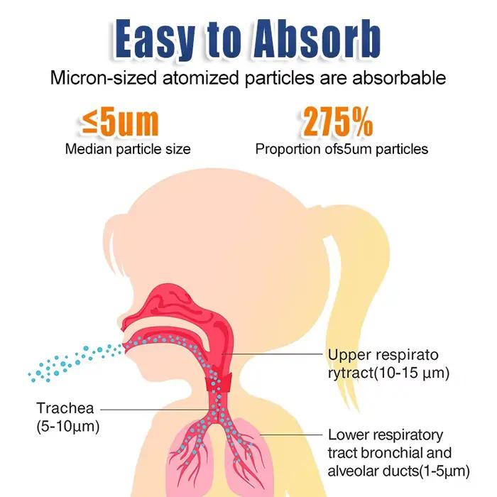 Nébuliseur médical pour enfants et adultes, inhalateur pour asthme, inhalateur à vapeur, automizer de détermination, soins de santé à domicile